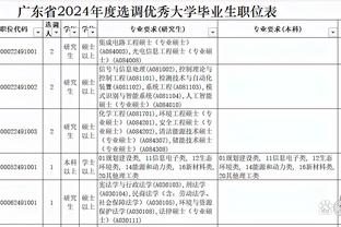 亚运男足名单出炉：申花7人入选，戴伟浚、陶强龙在列，超龄球员刘洋、谭龙、高天意